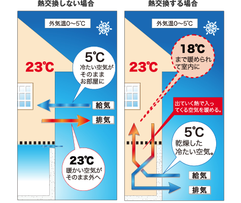 過乾燥対策のメカニズム図 過乾燥対策のメカニズム図