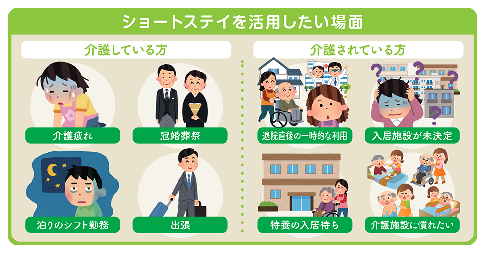 ショートステイふくの活用