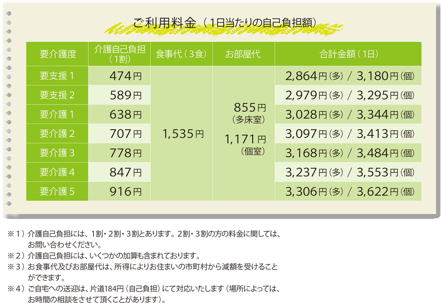 愛媛県松山市のショートステイはふく