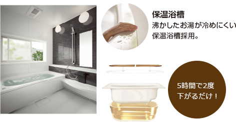 保温浴槽 5時間で2度下がるだけ！