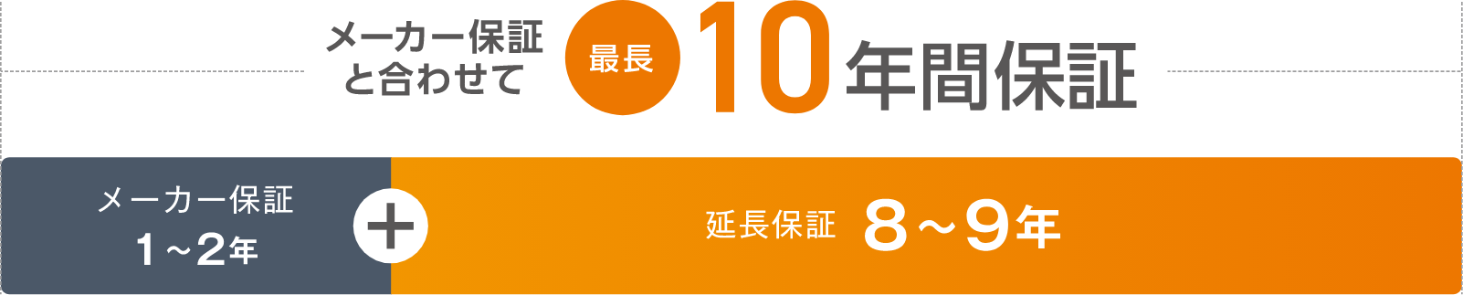 最長10年間保証