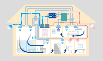 換気（24時間換気）