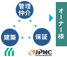 愛媛の新築マンション・分譲マンションはミツワのマンションを