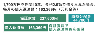 愛媛の新築マンション・分譲マンションはミツワのマンションを